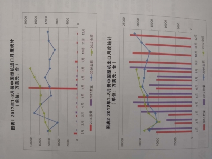 中国高端塑机需求旺盛