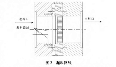 快速挤出换网器漏料的原因