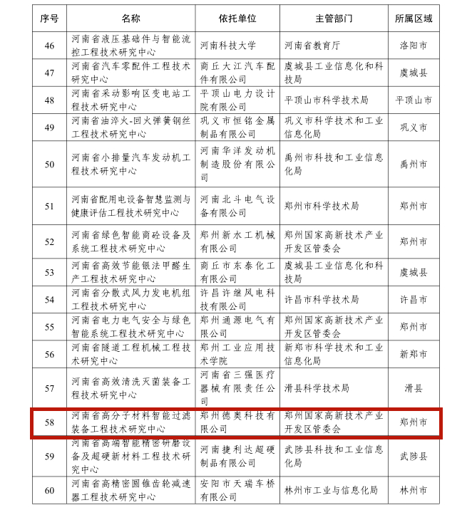 德奥科技省级工程研究中心获省厅认定